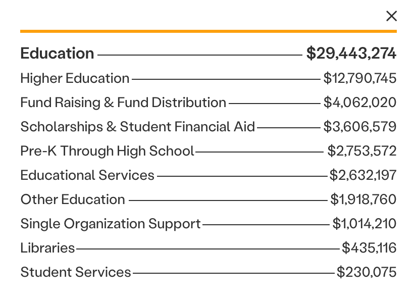 Education Funds Distribution