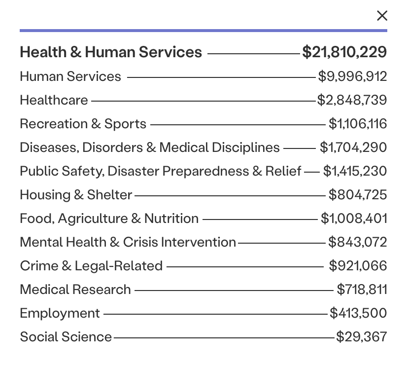 Health & Human Services