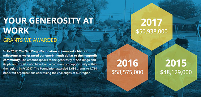 San Diego Foundation Annual Report Grants