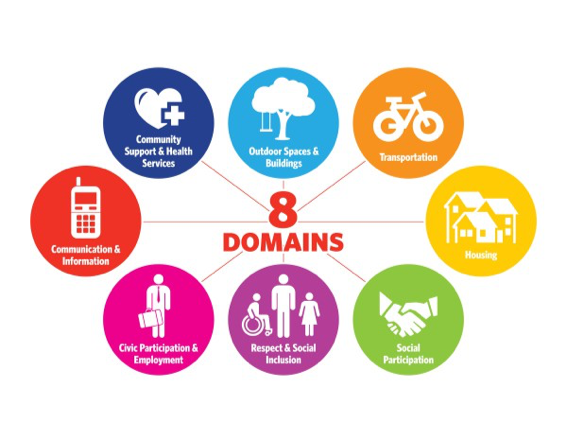 8 Domains of Livability