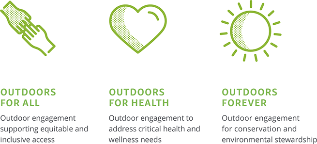 Outdoors For All, Outdoors For Health, Outdoors Forever